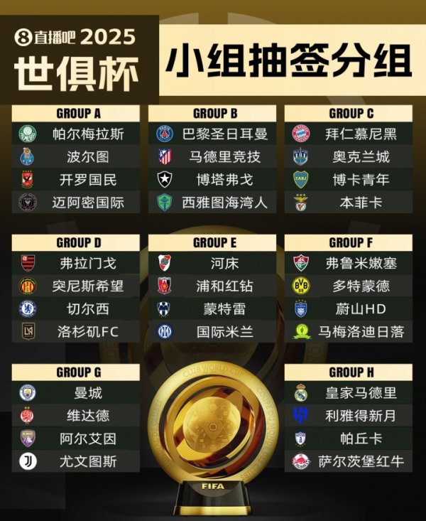 世俱杯第一名  赔率更新：巴黎领跑，曼城、皇马、拜仁分列二至