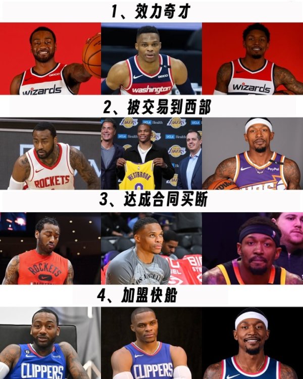 😂好家伙！沃尔/威少/比尔跑步路线：奇才→西部→买断→快船🤨