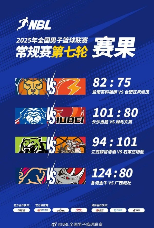 NBL战报-江西鲸裕清酒不敌石家庄翔蓝 中国香港金牛大胜广西