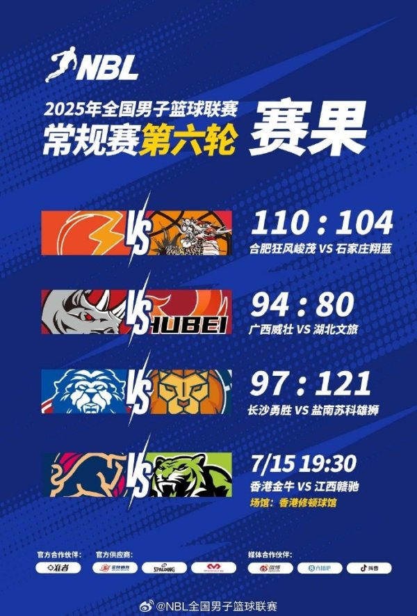 🏀NBL战报-广西威壮迎赛季首胜 盐南苏科雄狮&合肥