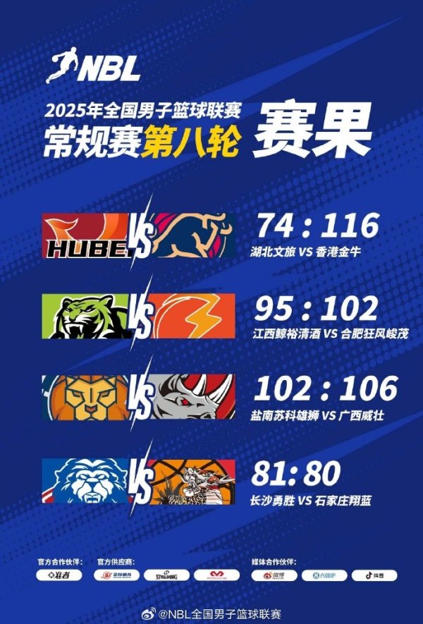 NBL战报-广西威壮客胜盐南苏科雄狮 长沙勇胜准致胜球  石