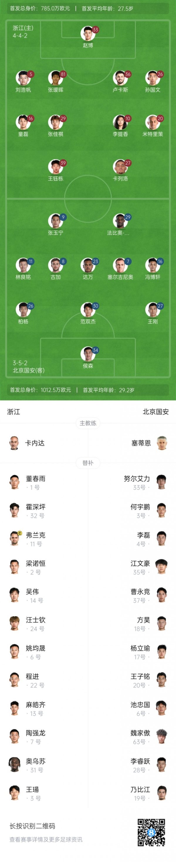 浙江vs国安杆位：3外援PK！王钰栋PK张玉宁，米特里策&塞鸟出战