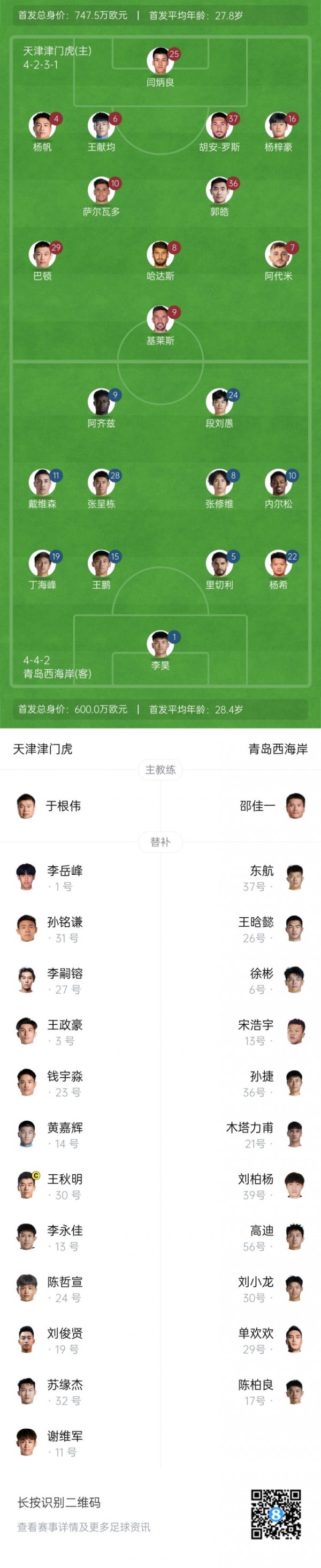 津门虎vs西海岸杆位：5外援PK4外援！萨尔瓦多先发，段刘愚出战