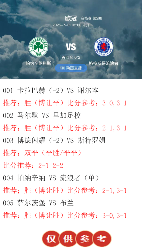 【欧冠】7.30日竞彩;马尔默vs里加学校;赛事分析