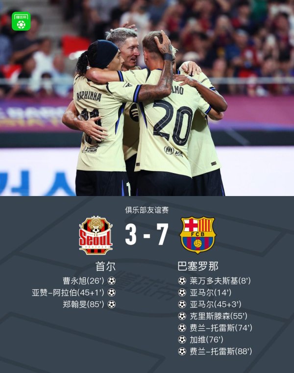巴萨7-3首尔，亚马尔、费兰双响，莱万、克里斯滕森、加维建功
