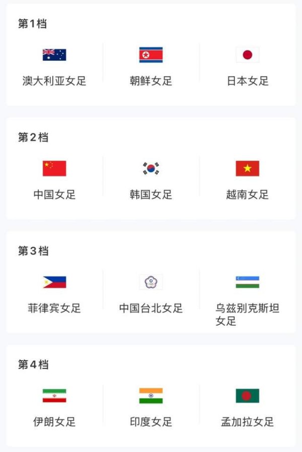 2026女足亚洲杯抽签尘埃落定: 应战  与机遇并存, 蝉联