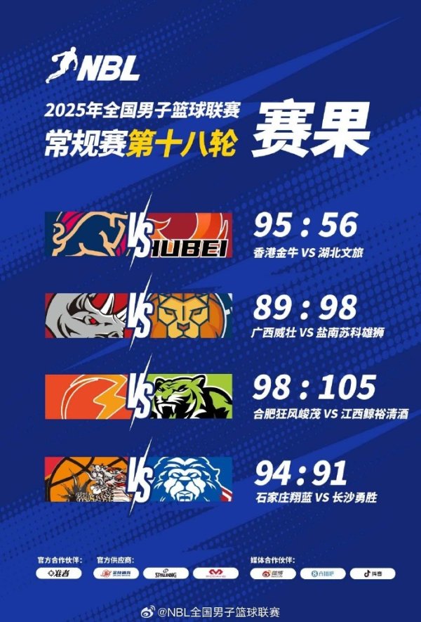 NBL常规赛第18轮：石家庄翔蓝险胜长沙勇胜 锁定季后赛最后