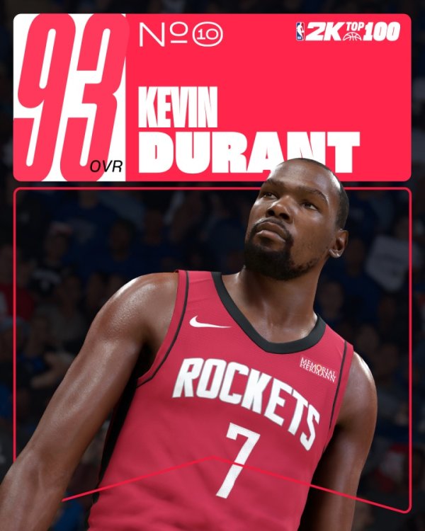 2K26能力值排名10-6：杜兰特93 文班 塔图姆 詹姆斯 库里四人94！