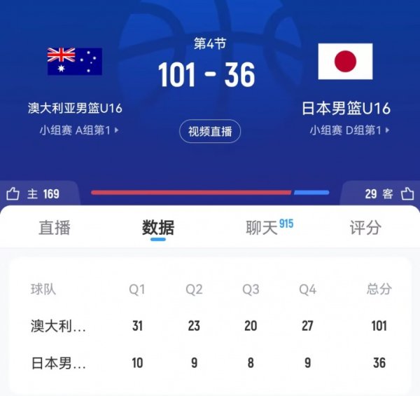师傅你做什么工作的？U16日本男篮单节最高得到10分 节均9