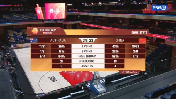张懿赵杰8分&陈昱休7分！U16中国男篮追赶  澳大