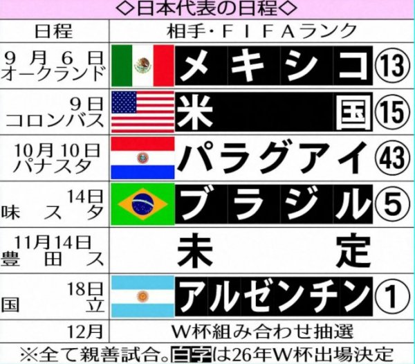 日媒: 日本邀请阿根廷11月进行赛前热身  赛, 双方正在谈