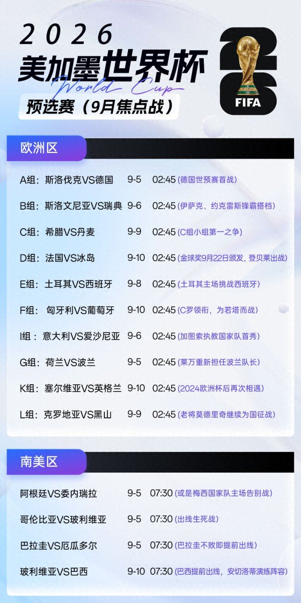 9月世预赛大势 欧洲区经典  强队发力 南美区收官在即