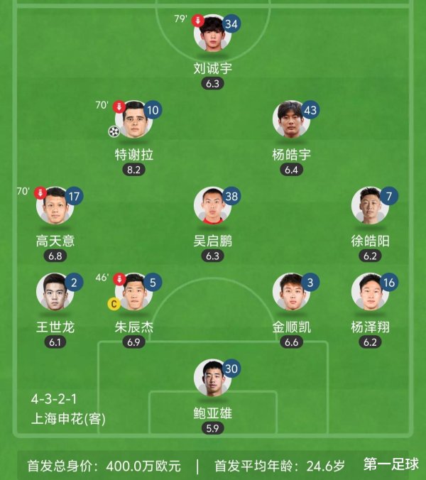 上海申花丢人现眼, 今晚成都蓉城和上海海港亚冠预测, 绝不会