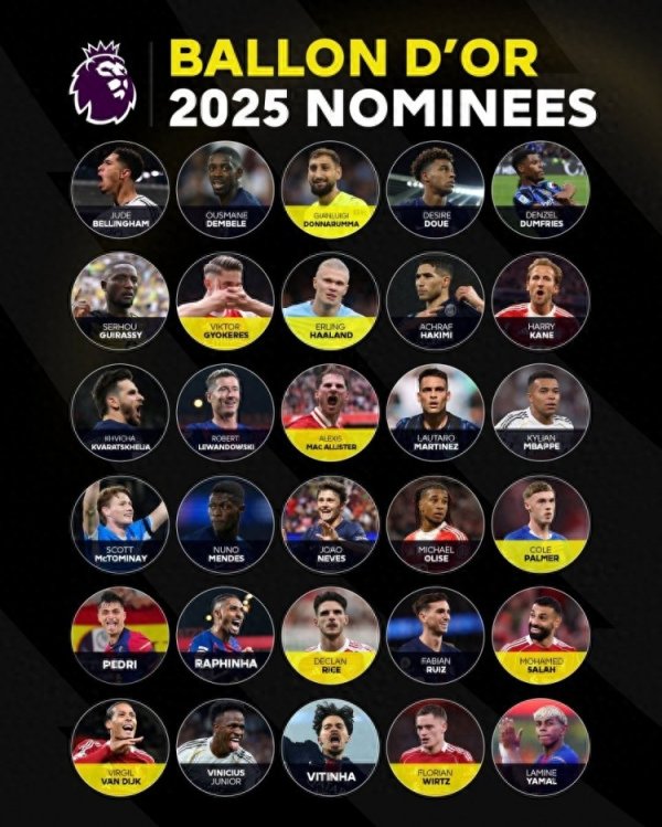 英超官方晒金球奖30人提名: 谁会接班罗德里?