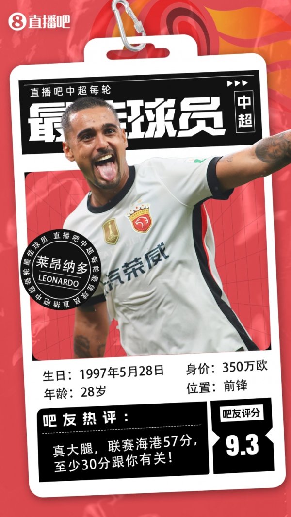 【】中超第27轮最佳球员：真大腿莱昂纳多，怎么打怎么有！