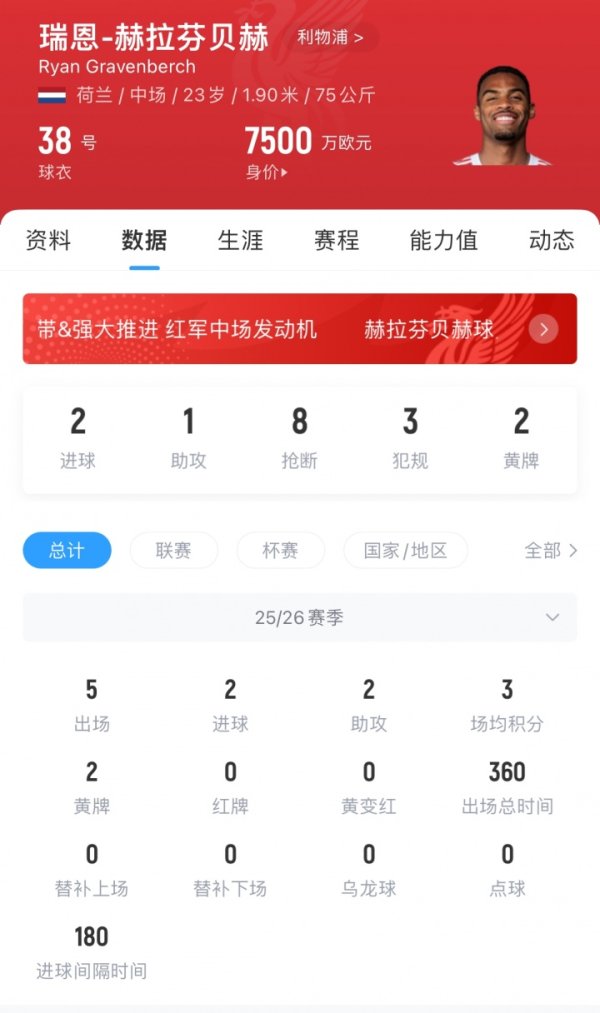 超值交易！利物浦4000万欧签赫拉芬贝赫，现成中场球员大核身价7500万