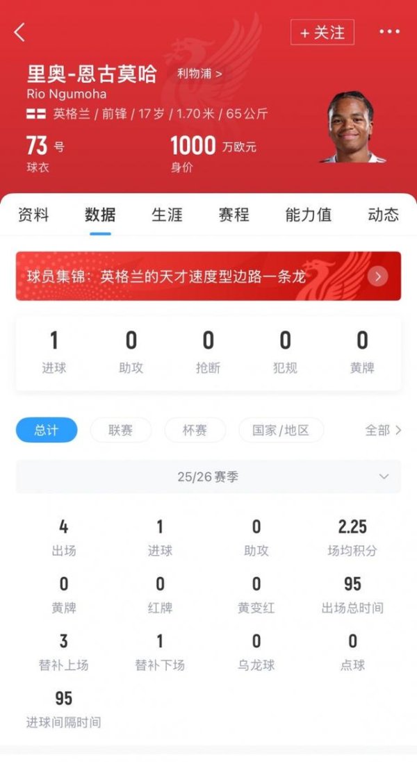 留住未来！官方：利物浦17岁小将恩古莫哈签下职业合同，签约3