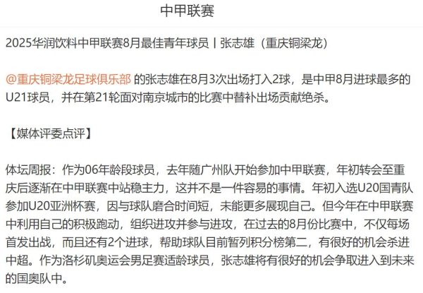 打脸！张志雄当选8月中甲最佳青年球员反遭球迷诋毁，意名记揭秘