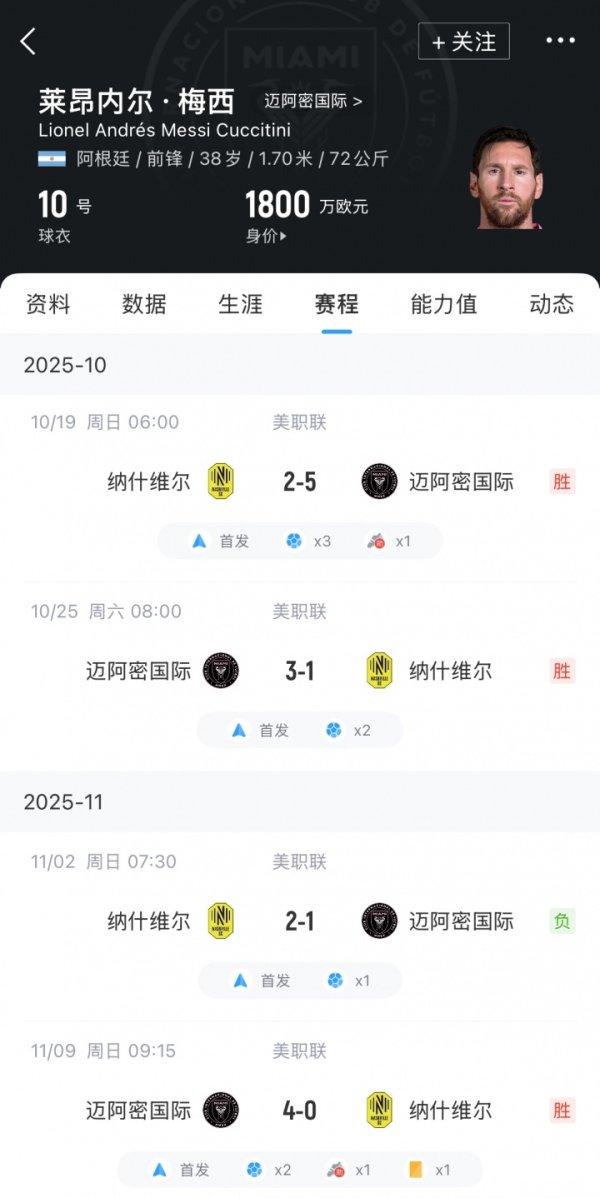 场场carry！38岁梅西连续4场踢纳什维尔全都得分  ，共